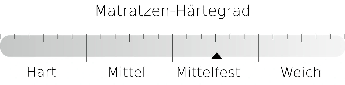 Akasya Matratzen-Set