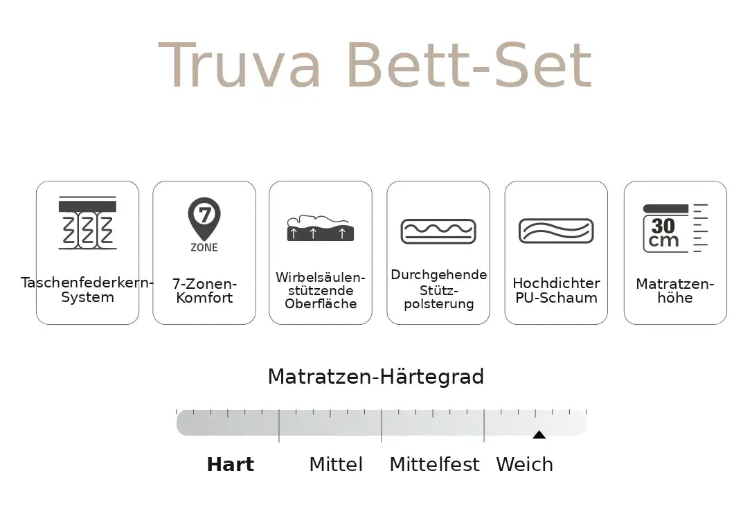 Truva Bett Set