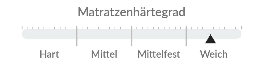 Uludağ Bett- und Bettkasten-Set